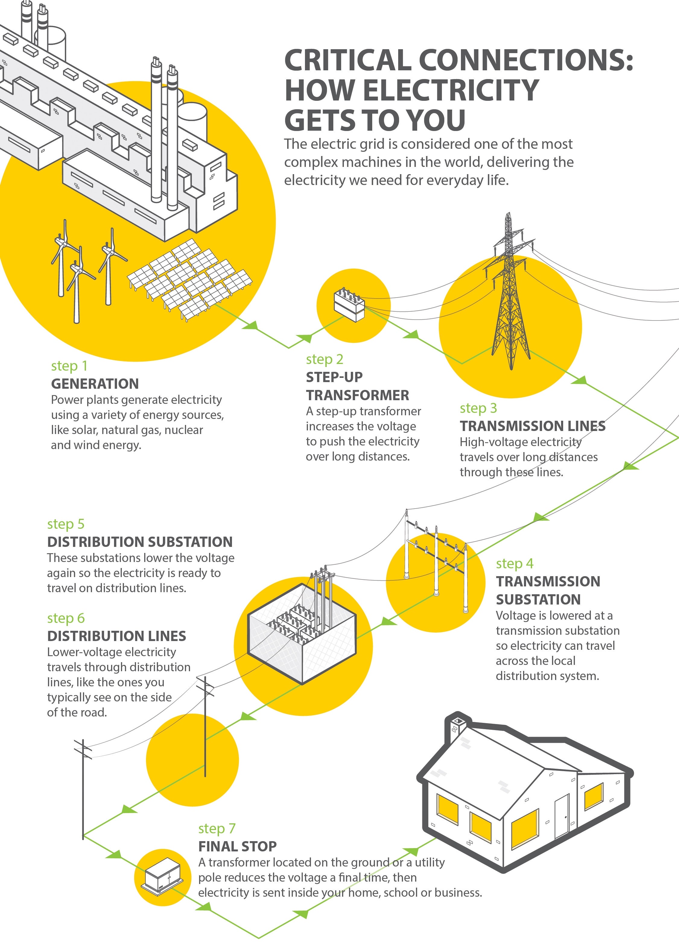 Electric Grid 101