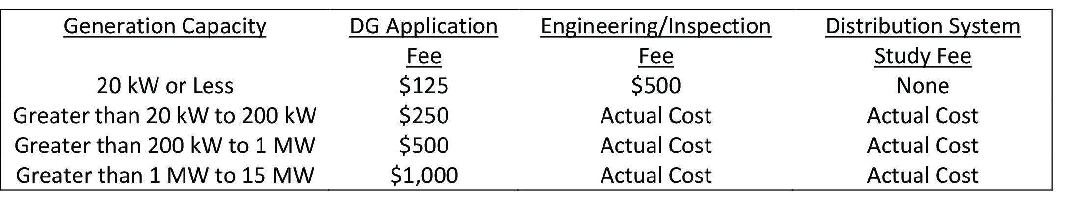 Fee schedule